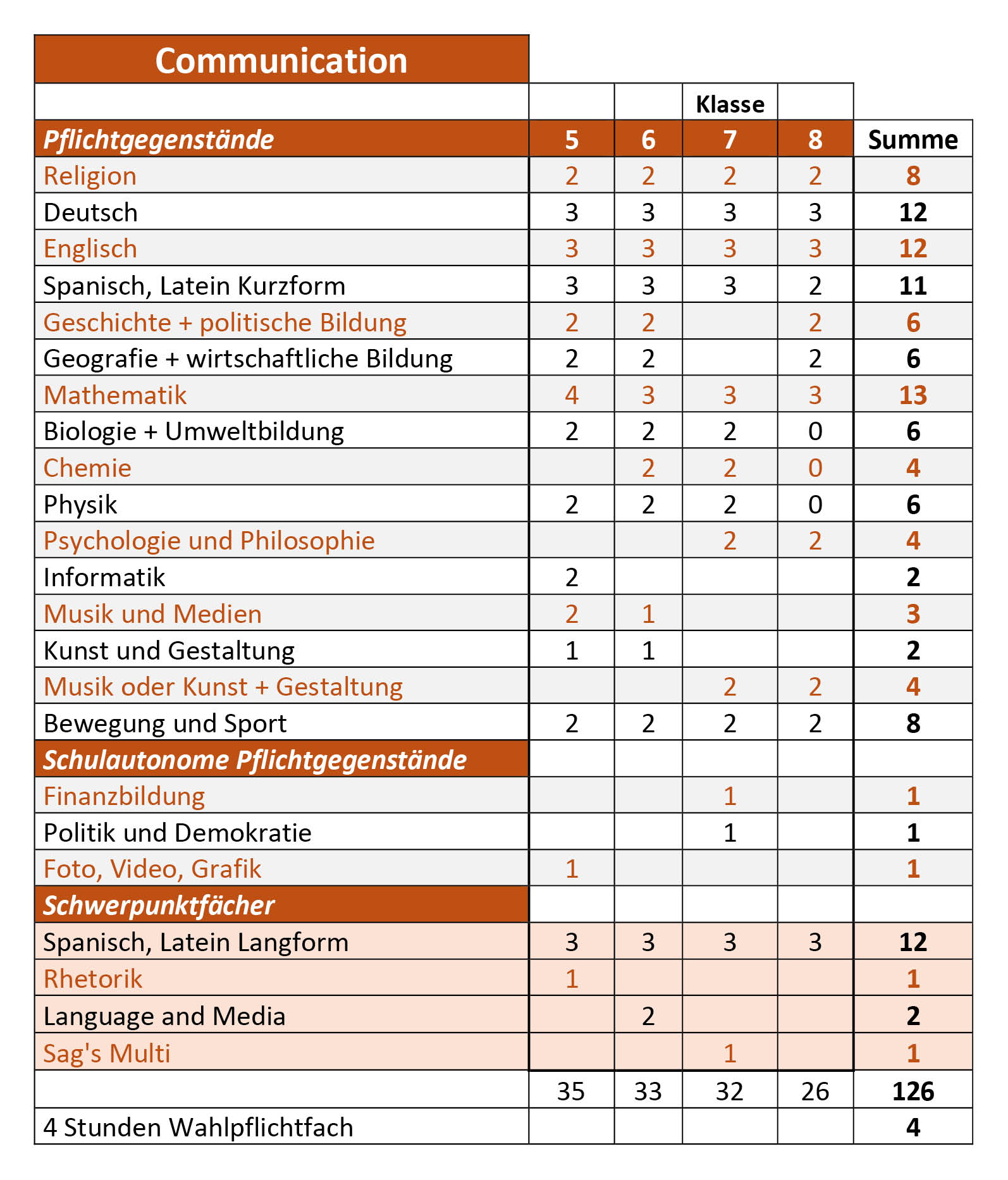 G Come Stundentafel Sept2023