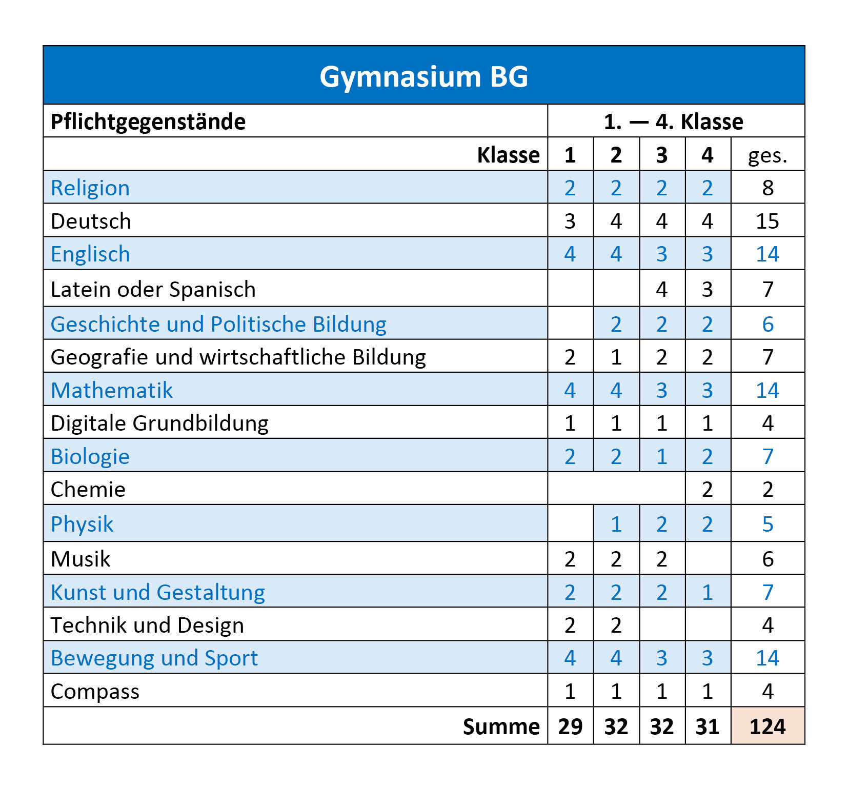 G Unterstufe Sept2023