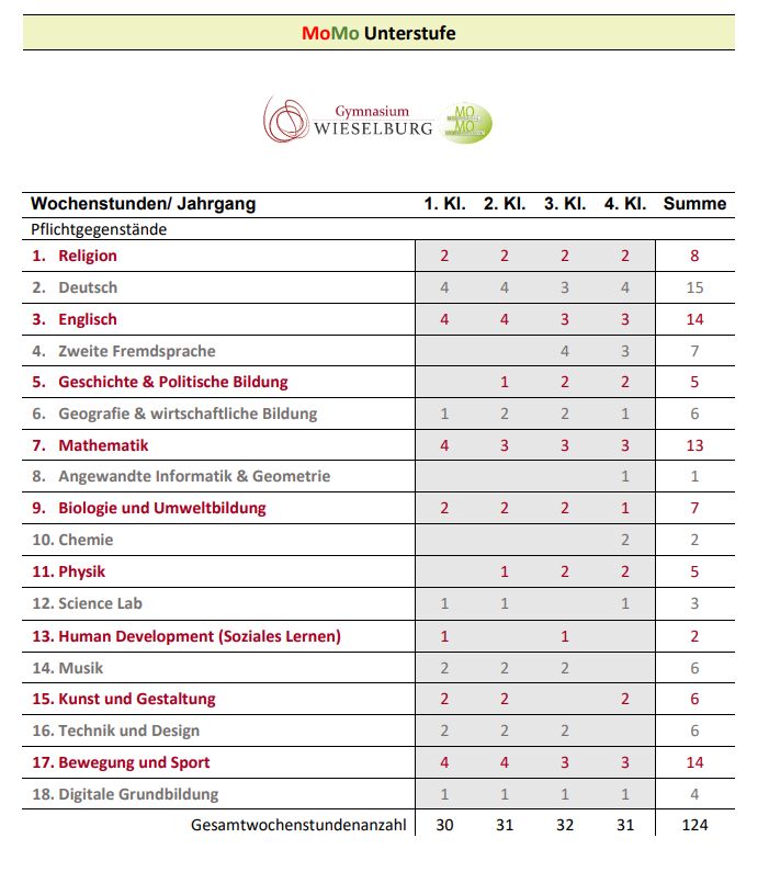 momo UST Stundentafel